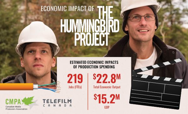 Études de cas 2 Etude Humming Bird project