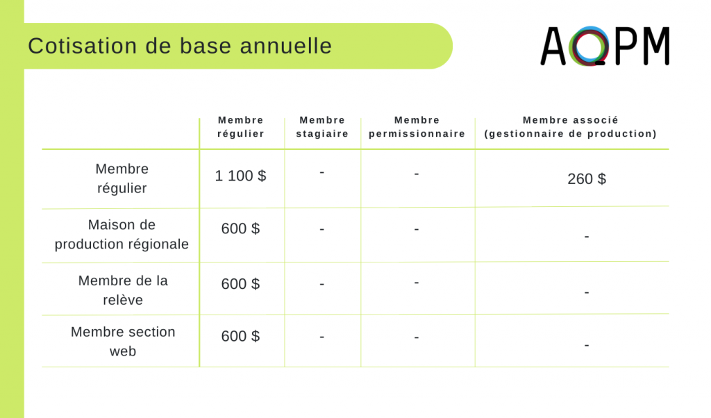 Tarification 1 Tableau: Cotisation de base annuelle