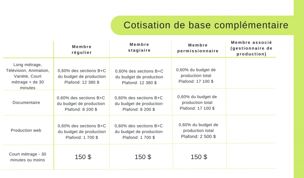 Tarification 2 Tableau cotisation