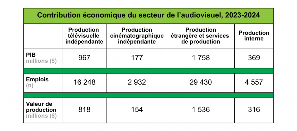 L'industrie en bref (graphiques) 1 2024 Tableau 1